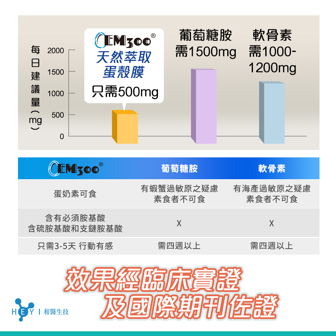 膜固力玻尿酸膠囊