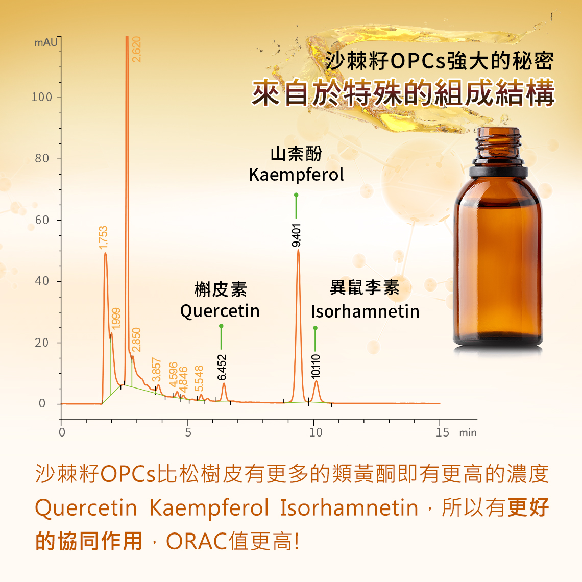 雪域聖果-沙棘籽OPCs